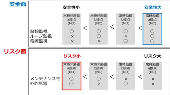 警報接点図