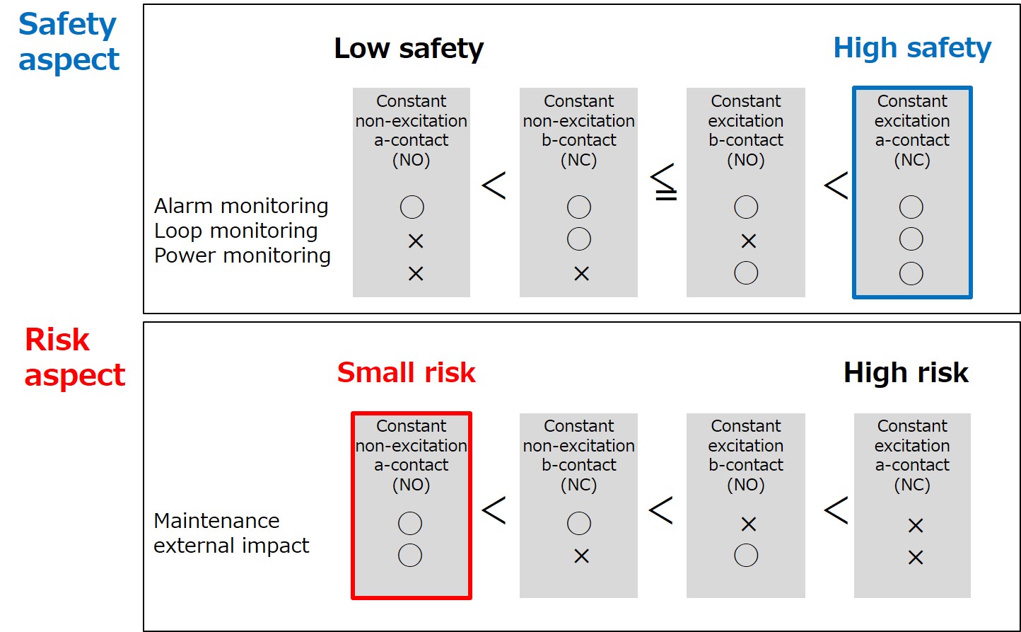 Alarm contact diagram