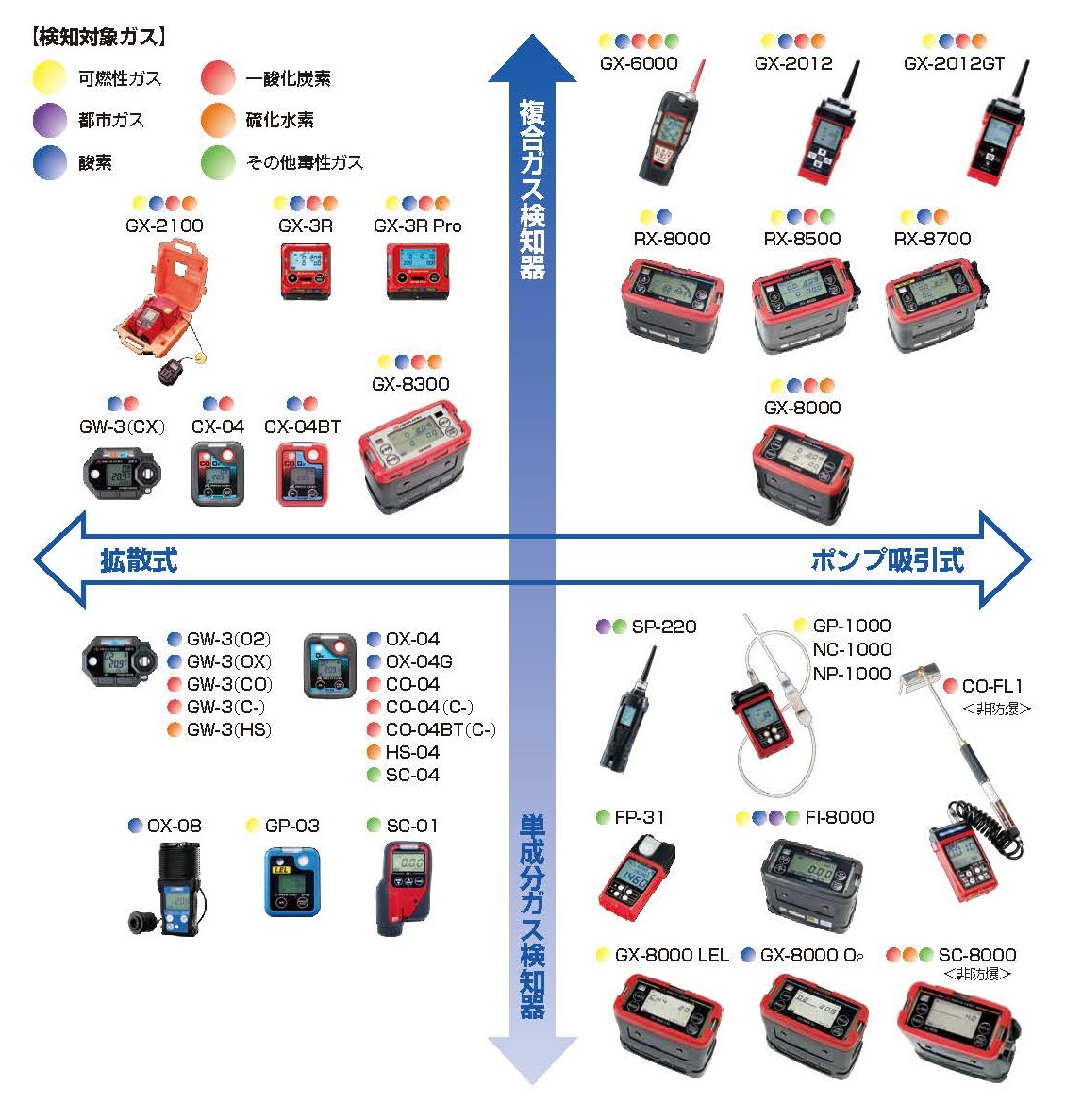 ポータブル機器マトリックス