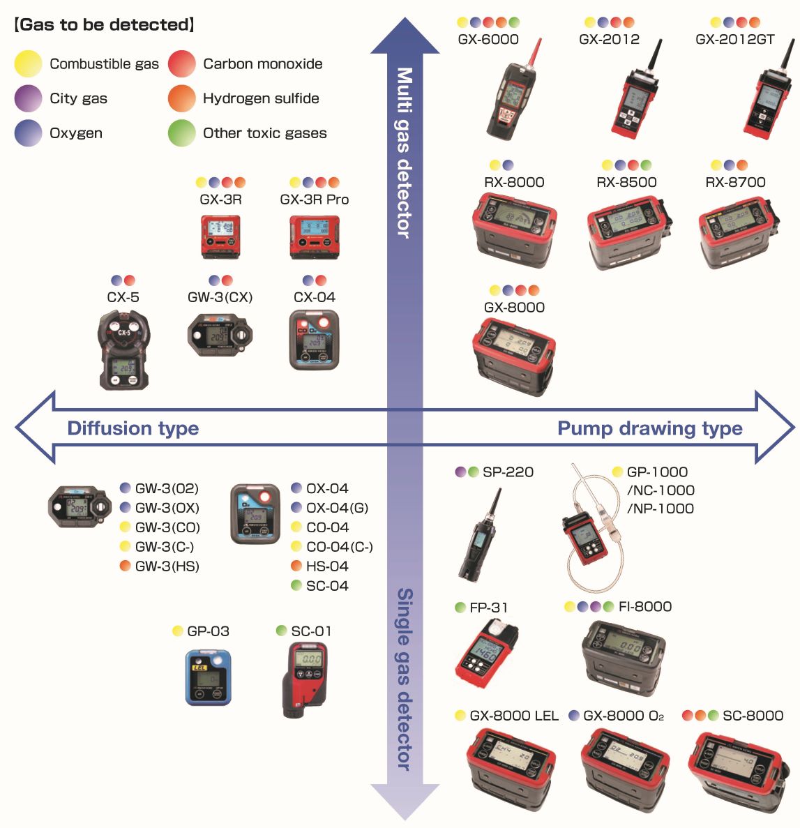 Portable device chart