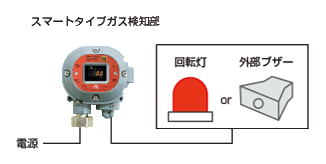 ガス検知部のみ