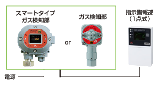 ガス検知部のみ
