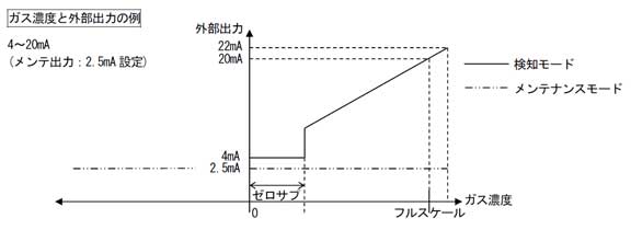 4-20mA