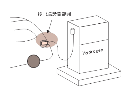 カップリング等接続部分付近への設置例