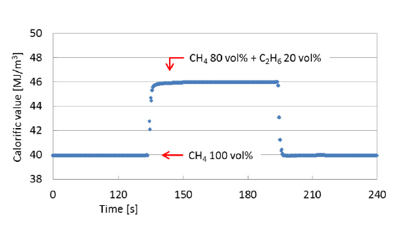 High trackability graph