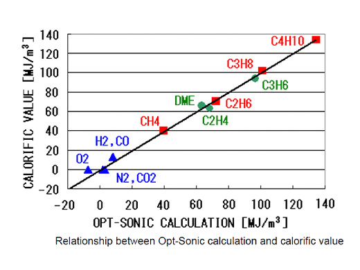 Graph image2