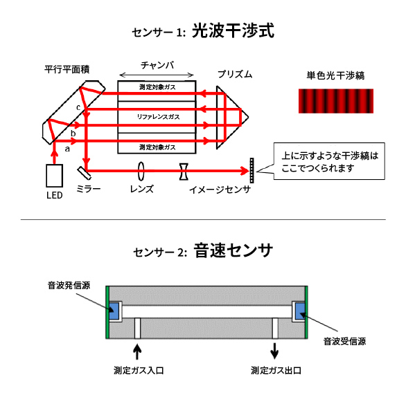 メンテナンス不要で低ランニングコスト 画像