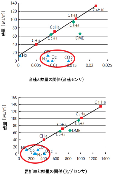 グラフ画像１