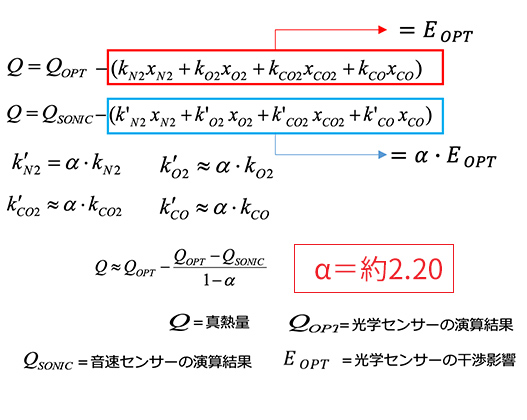 光学センサー図