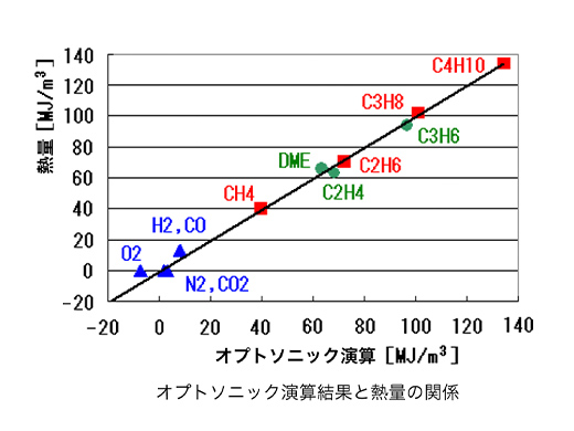 グラフ画像2