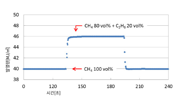 High trackability graph