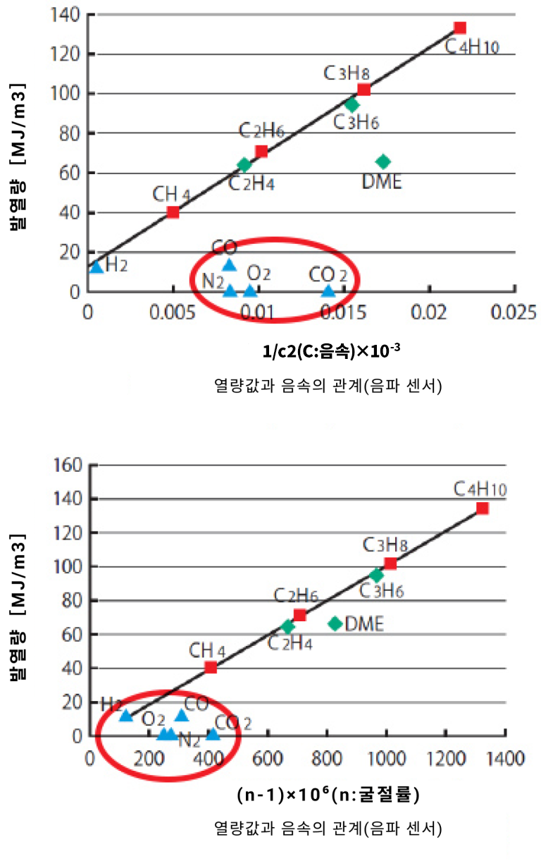 Graph image1