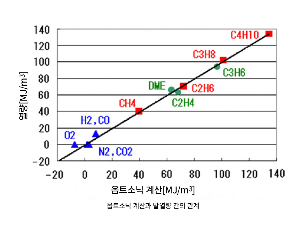 Graph image2